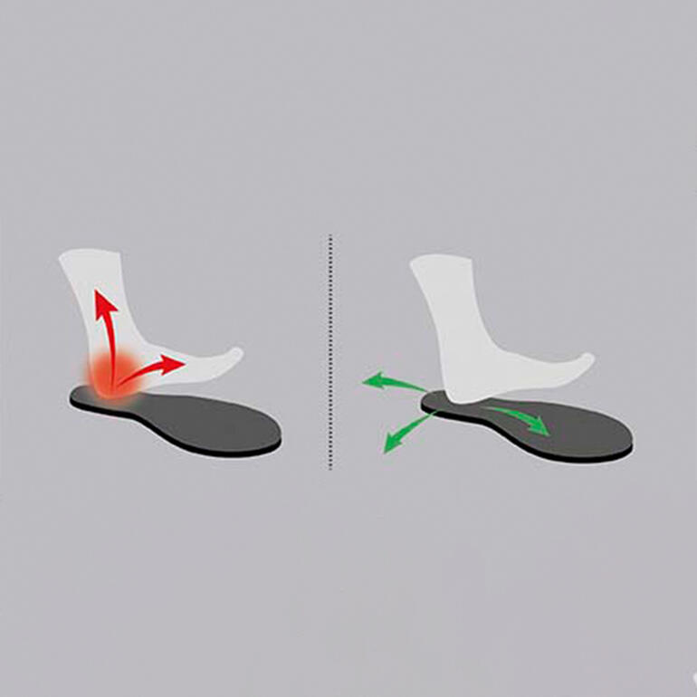 Schematische Darstellung der Noene®-Einlegesohlen mit multidimensionaler Unterstützung.